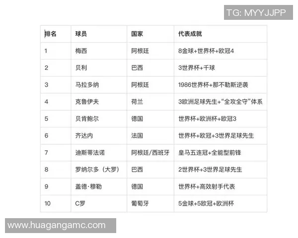 德国足球历史三大球星的辉煌成就与影响力分析